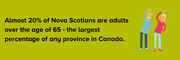 Almost 20% of Nova Scotians are adults over the age of 65 - the largest percentage of any province in Canada.