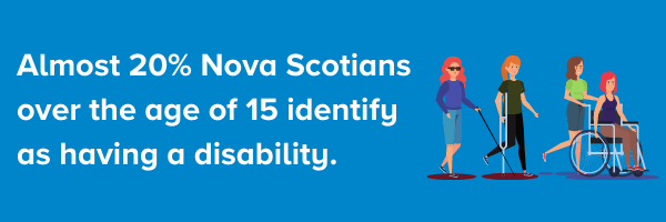 Almost 20% Nova Scotians over the age of 15 identify as having a disability.