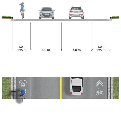 Bicycle Lane diagram